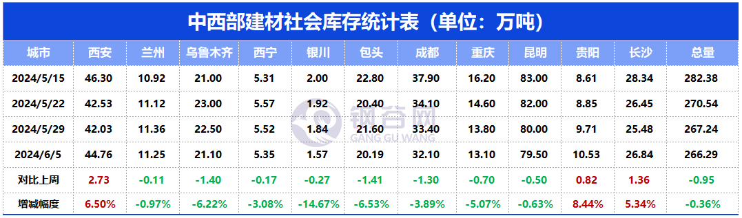 下周鋼價怎么走？