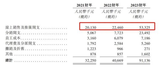 行業(yè)負(fù)增長(zhǎng)！賣“紙尿褲”給俄羅斯人的舒寶國際，想上市避險(xiǎn)，依賴大客戶，控股權(quán)過于集中，缺乏競(jìng)爭(zhēng)力
