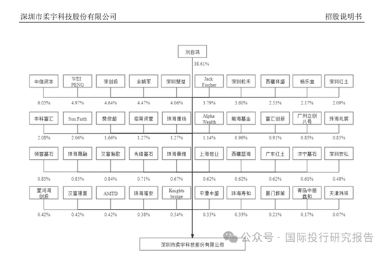 柔宇科技破產令人唏噓！2020年曾申請科創板上市融資144.34億，中介機構包括中信證券和大華所