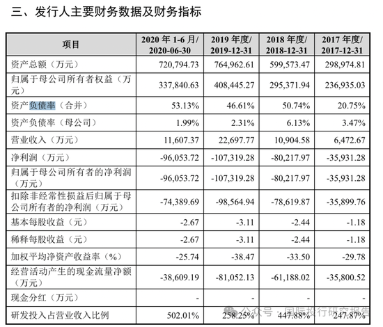 柔宇科技破產令人唏噓！2020年曾申請科創板上市融資144.34億，中介機構包括中信證券和大華所