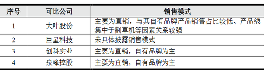 格力博創業板上市當年即變臉，虧損近5億元