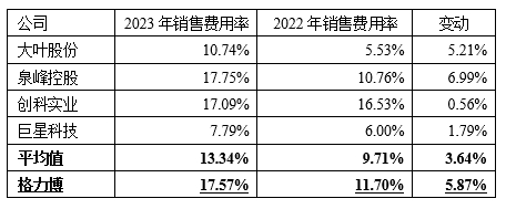 格力博創業板上市當年即變臉，虧損近5億元