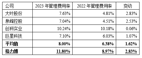 格力博創業板上市當年即變臉，虧損近5億元