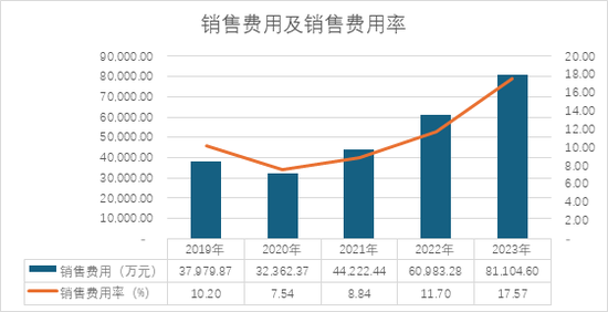 格力博創業板上市當年即變臉，虧損近5億元