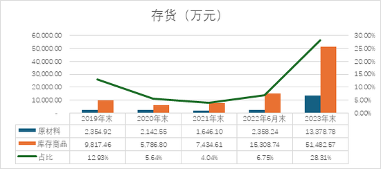 格力博創業板上市當年即變臉，虧損近5億元