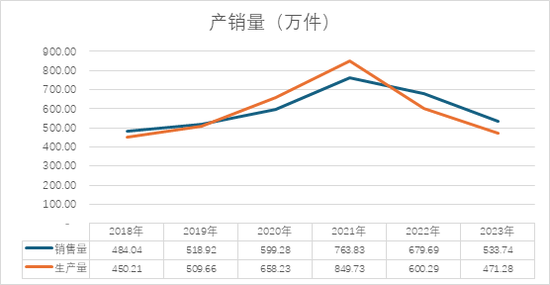 格力博創業板上市當年即變臉，虧損近5億元
