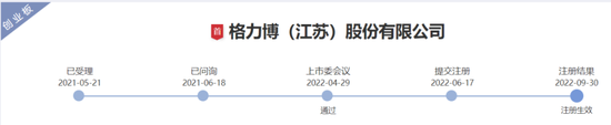 格力博創業板上市當年即變臉，虧損近5億元