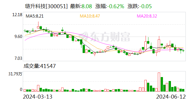 璉升科技：6月12日召開董事會會議