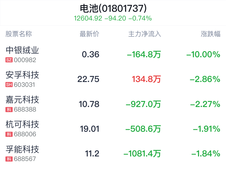 寧德時代、比亞迪競賽超充，動力電池將進入6C時代