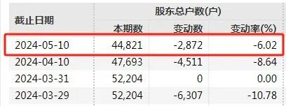 罕見！單位行賄罪，一A股控股股東被罰！