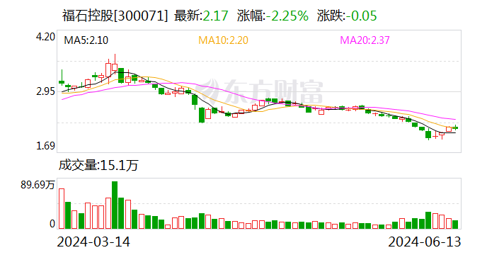福石控股：控股股東及一致行動(dòng)人質(zhì)押股份比例已超80%