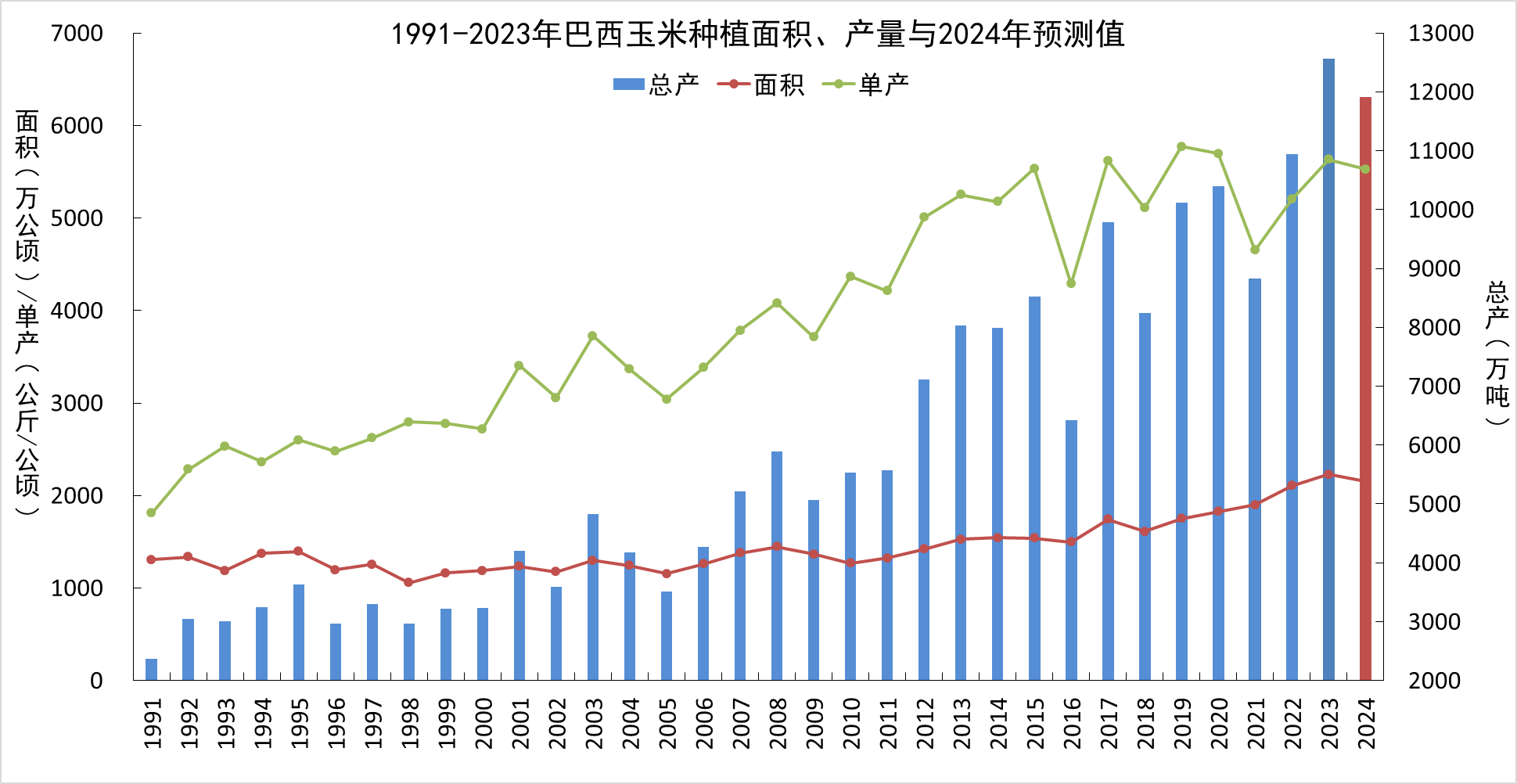 中央氣象臺：國外農業氣象監測與作物產量展望（2024年06月08日）