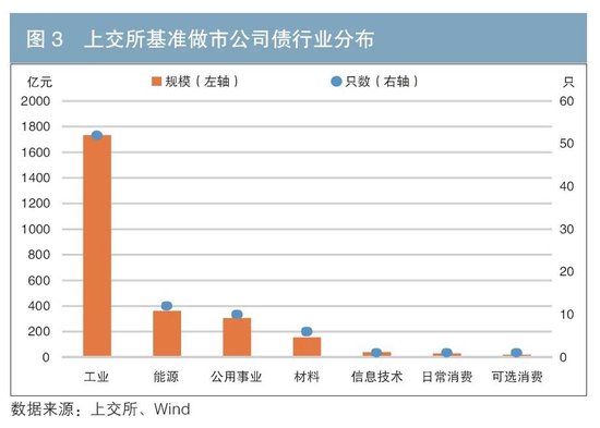 做市制度在我國交易所債券市場的運行情況及效果分析
