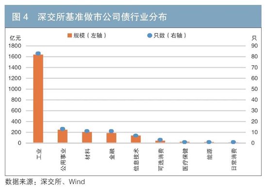 做市制度在我國交易所債券市場的運行情況及效果分析