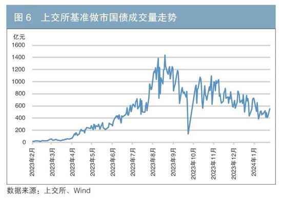 做市制度在我國交易所債券市場的運行情況及效果分析