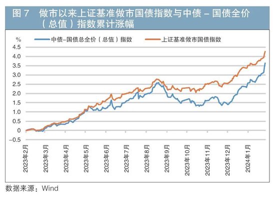 做市制度在我國交易所債券市場的運行情況及效果分析