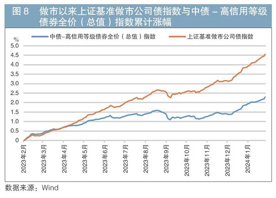 做市制度在我國交易所債券市場的運行情況及效果分析