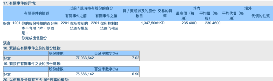 比亞迪，又被“股神”減持了！