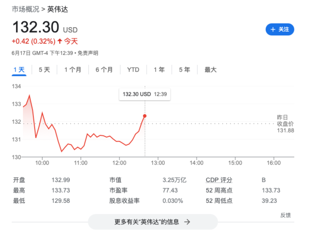 疑加密貨幣挖礦收入誤導投資者遭起訴，英偉達上訴，美國最高法院受理