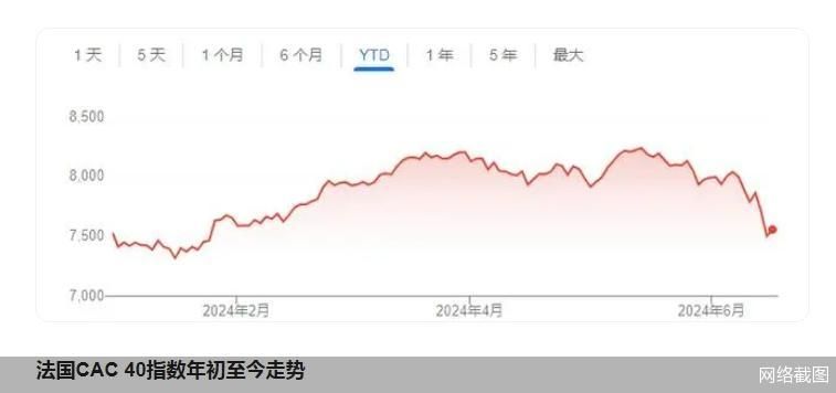 英國(guó)超過(guò)法國(guó)重奪歐洲最大股市