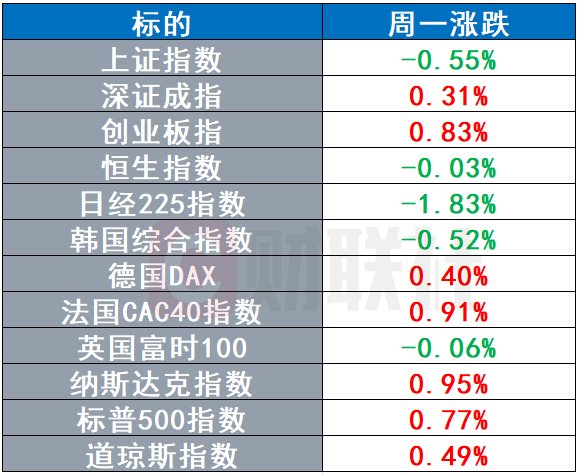 馬斯克披露正制定“宏圖篇章”第四階段 鮑威爾國(guó)會(huì)聽證定檔