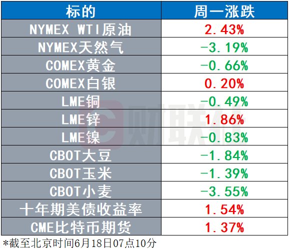 馬斯克披露正制定“宏圖篇章”第四階段 鮑威爾國(guó)會(huì)聽證定檔