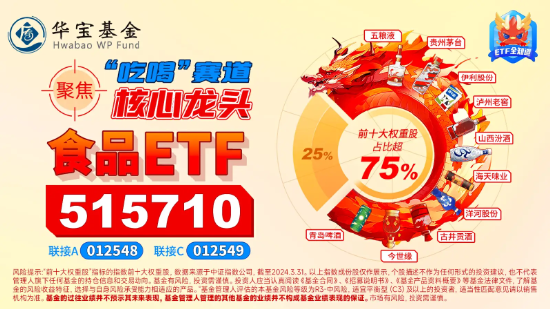 茅臺酒批價企穩，貴州茅臺止跌回升！食品ETF（515710）近5日吸金超千萬元！