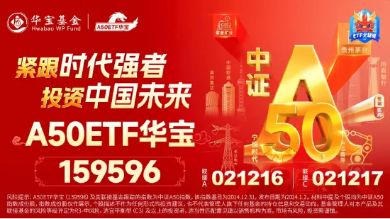 多重利好來襲！資金持續加碼核心資產，龍頭寬基A50ETF華寶（159596）單日再獲8700萬元凈申購！