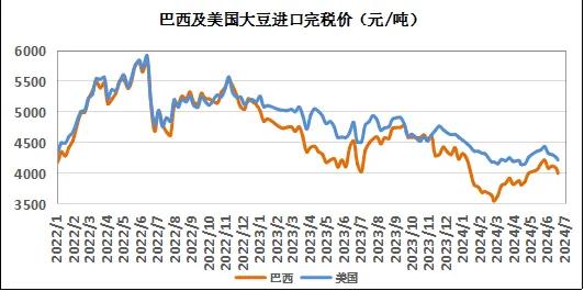 美國大豆情況不明，國內進口大豆價格何去何從？