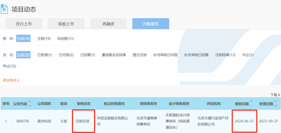 新“國九條”后，首單獲證監會注冊批文的重組項目來了！