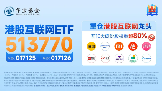 騰訊、嗶哩嗶哩游戲超預期，港股互聯網ETF（513770）盤中漲逾2%！盈利或為下階段行情核心