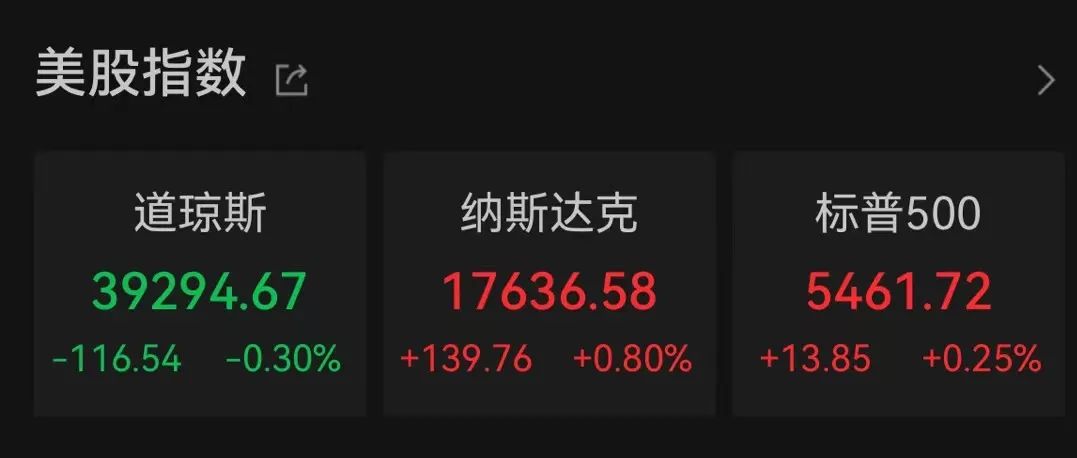 美聯儲放鷹！今年不降息？