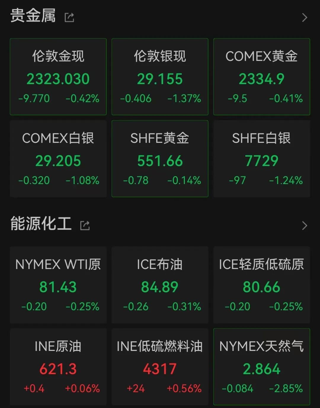 美聯儲放鷹！今年不降息？