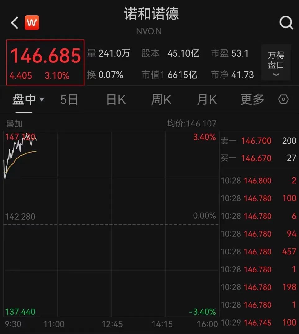 美聯儲放鷹！今年不降息？