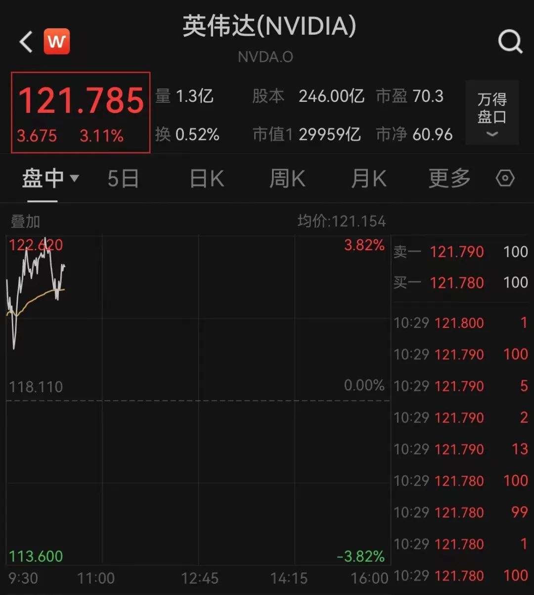 美聯儲放鷹！今年不降息？