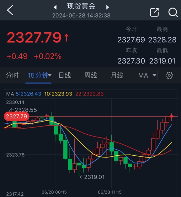 以色列遭35枚火箭彈突襲！金價短線突然急漲 知名機構黃金日內交易分析
