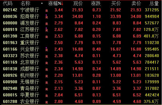千億黃金巨頭突然跳水，什么情況？