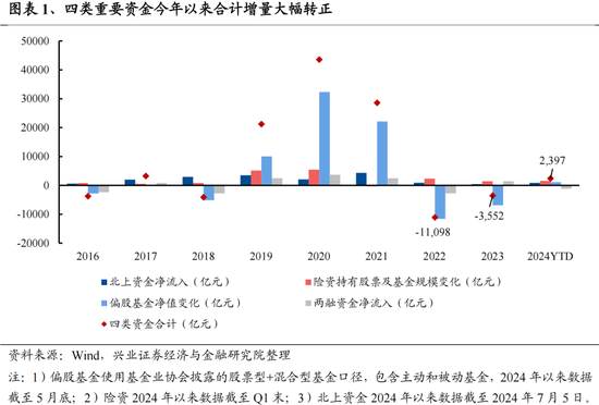 興證策略：今年是增量市場，但并非雨露均沾