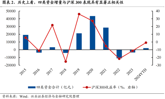 興證策略：今年是增量市場，但并非雨露均沾