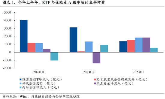 興證策略：今年是增量市場，但并非雨露均沾