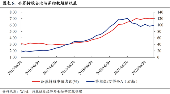 興證策略：今年是增量市場，但并非雨露均沾