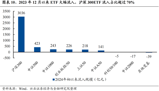 興證策略：今年是增量市場，但并非雨露均沾