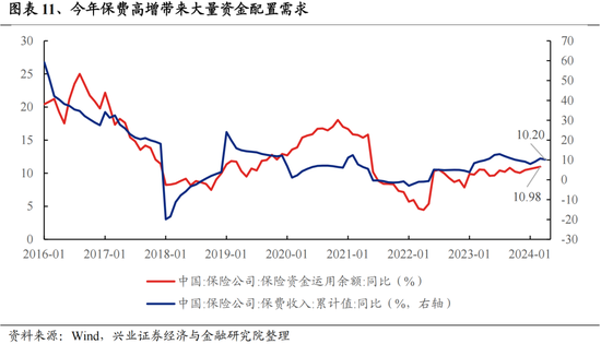 興證策略：今年是增量市場，但并非雨露均沾