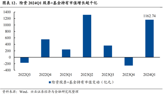 興證策略：今年是增量市場，但并非雨露均沾