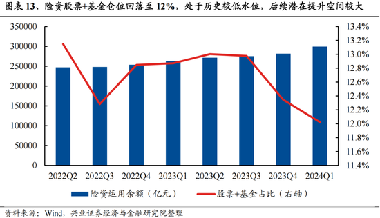 興證策略：今年是增量市場，但并非雨露均沾