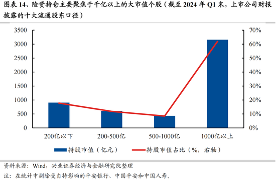 興證策略：今年是增量市場，但并非雨露均沾