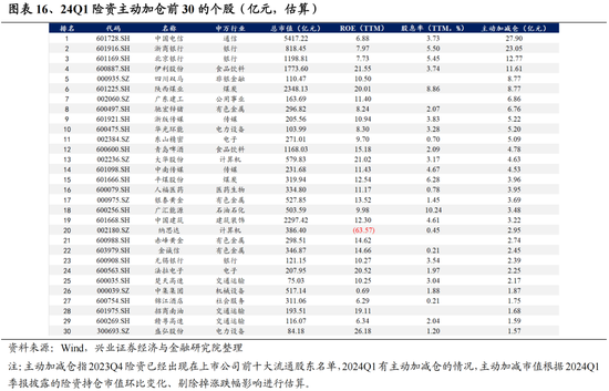 興證策略：今年是增量市場，但并非雨露均沾