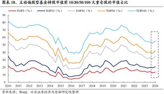 興證策略：今年是增量市場，但并非雨露均沾