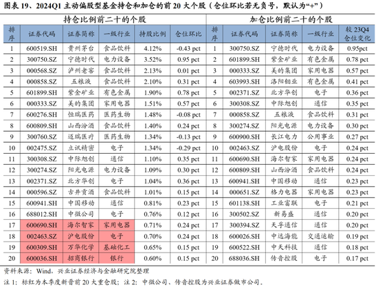 興證策略：今年是增量市場，但并非雨露均沾