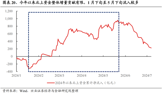 興證策略：今年是增量市場，但并非雨露均沾
